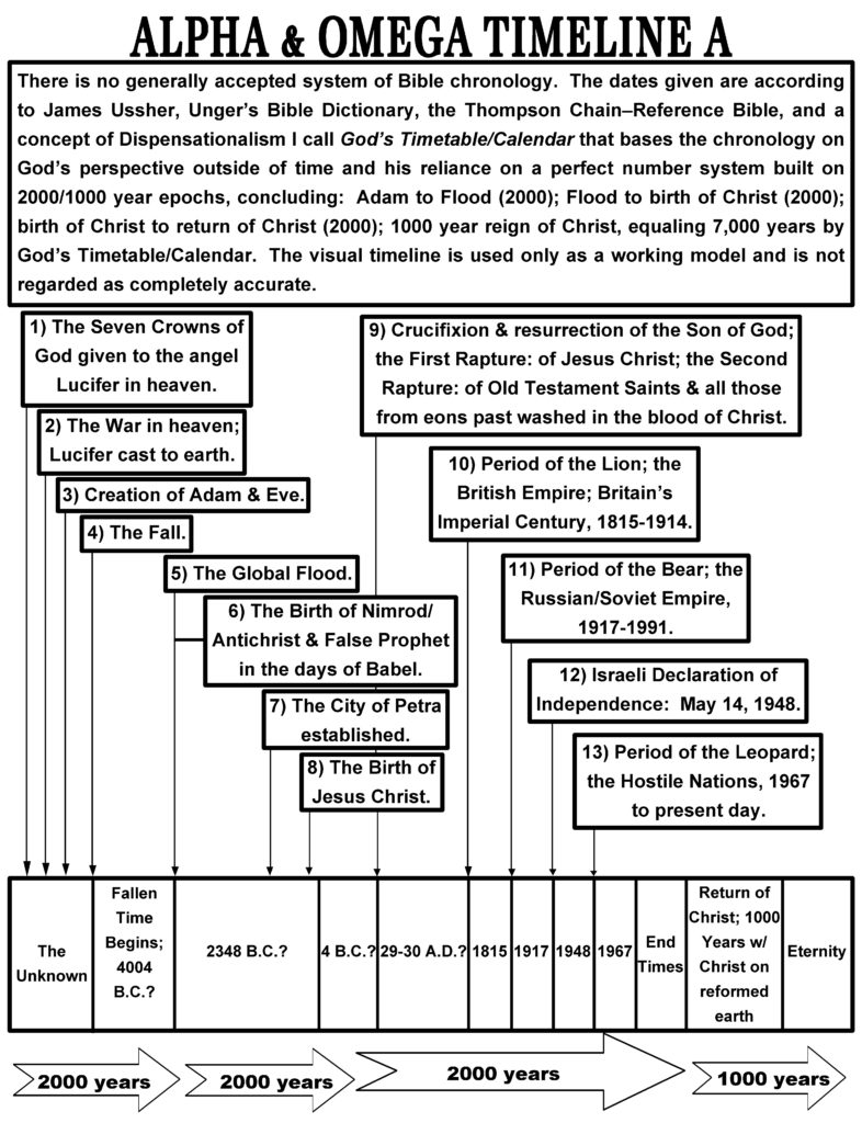 Clay Houseman_TI_Alpha & Omega Timeline A