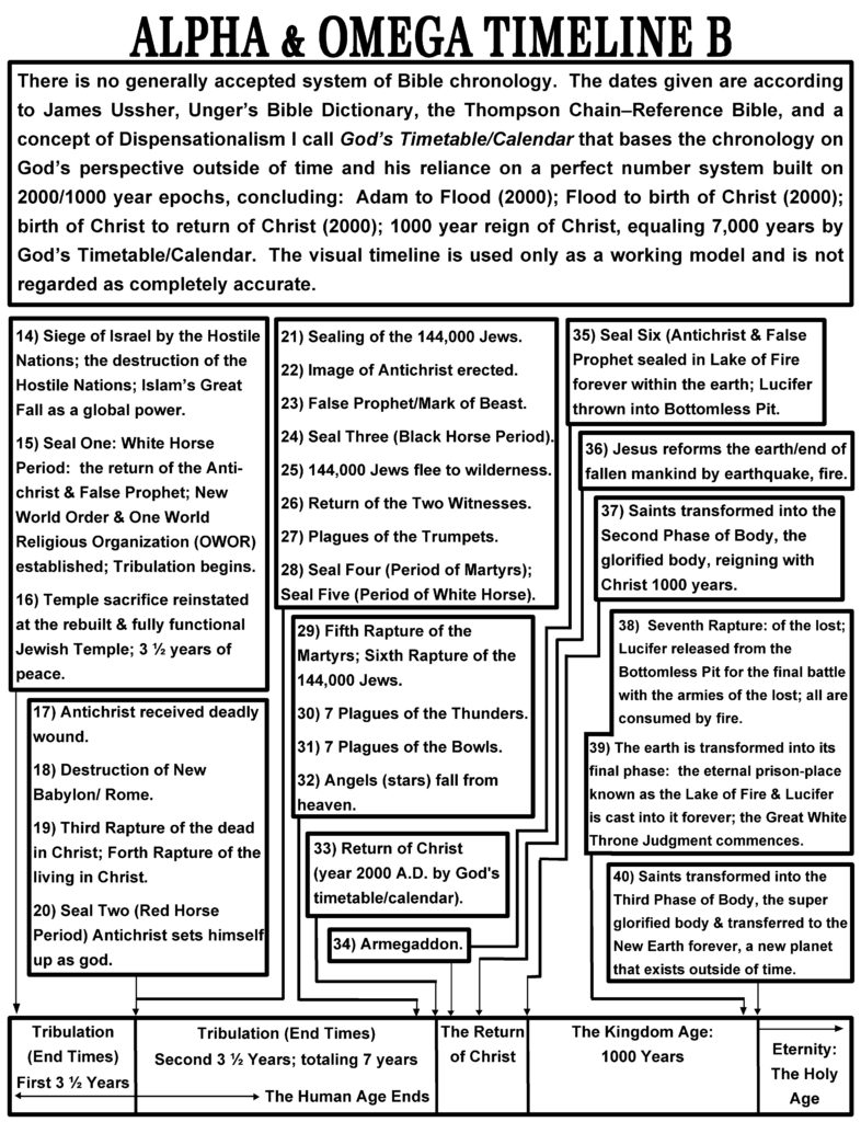 Clay Houseman_TI_Alpha & Omega Timeline B